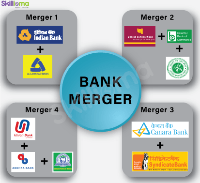 What is consolidation of banks and does it really help boost the economy?