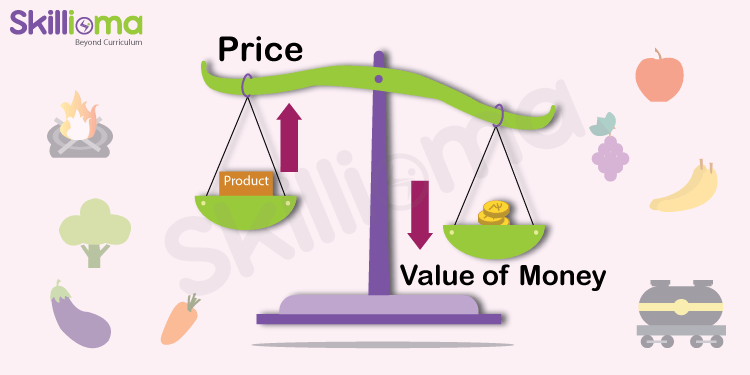 What is Inflation?