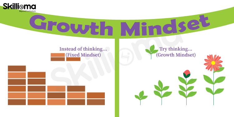 What is a growth mindset and why is it important?