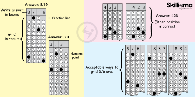 img src: collegeboard.org SAT grid-in examples