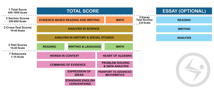 img src: collegeboard.org