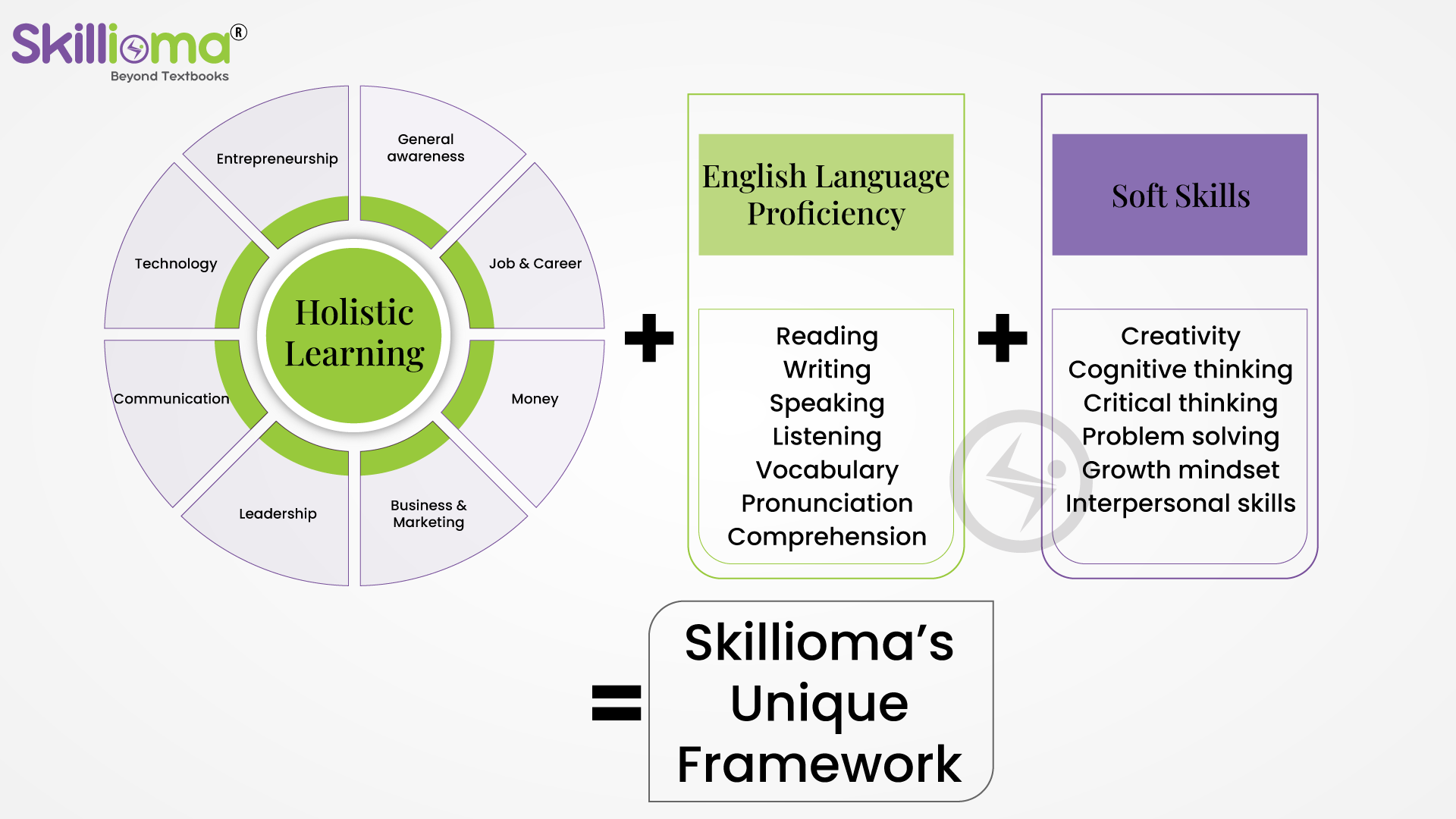 Holistic-learning-final